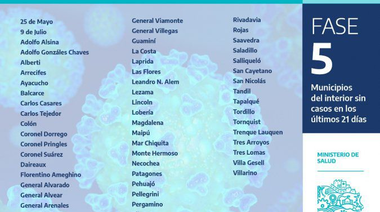 Actividades en San Nicolás en fase 5 aún con casos positivos