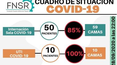 Salud o autódromo. ¿Una es para todos y otro para un sólo bolsillo?