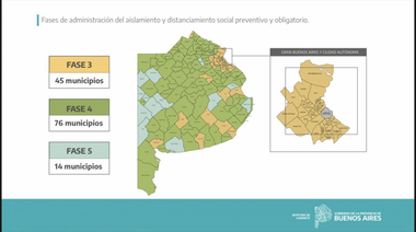Municipios y fases. San Nicolás continúa en fase 3 aunque no se note