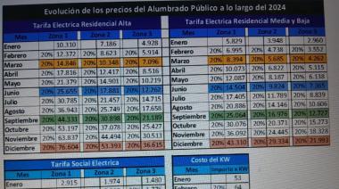 Cuánto vas a pagar el alumbrado público en diciembre de 2024  más tu consumo domiciliario