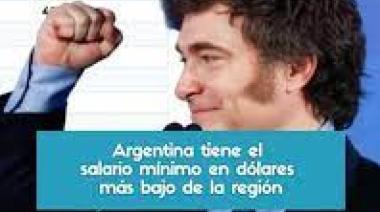 Con Milei el Salario mínimo en dólares es el más bajo de la región. Noviembre 2025