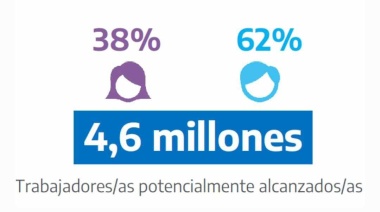 Créditos para trabajadores en relación de dependencia