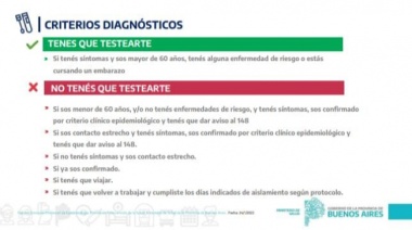 En territorio bonaerense solo hisoparán a embarazadas, mayores de 60 o con comorbilidades