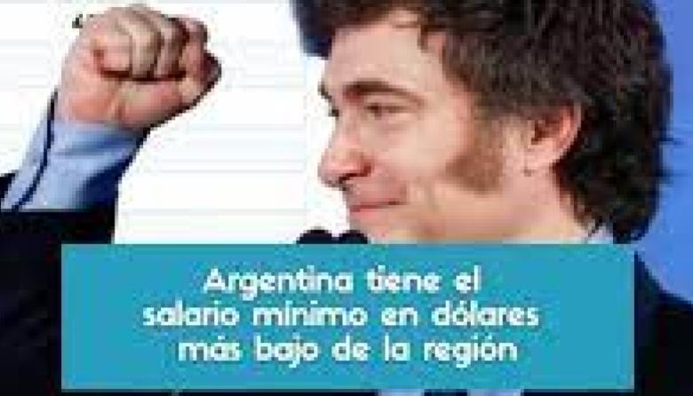 Con Milei el Salario mínimo en dólares es el más bajo de la región. Noviembre 2025