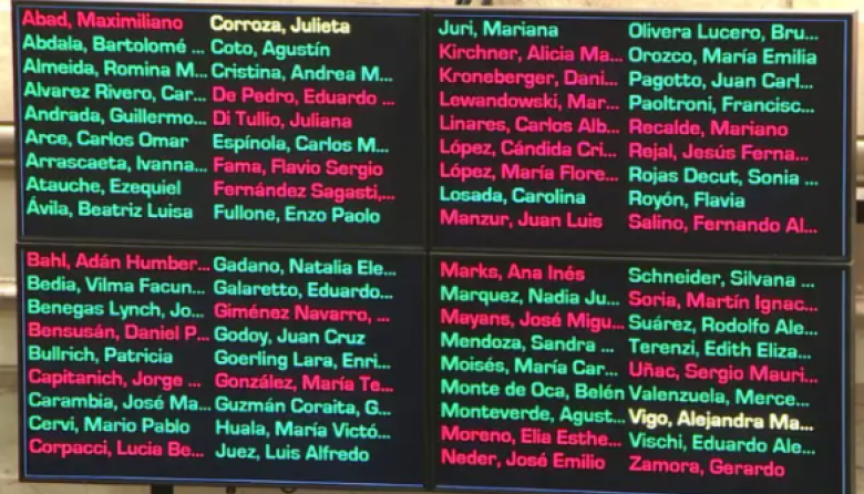 El Capítulo II que recorta fondos en Educación, Ciencia y Defensa, aprobaron