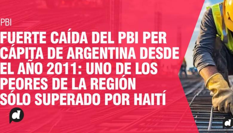 Fuerte caída del PBI per cápita en Argentina