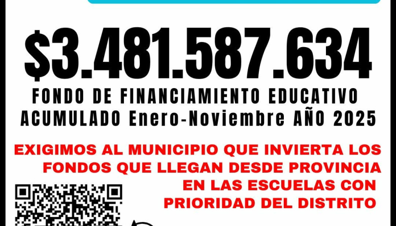 Suteba reclama por el fondo educativo