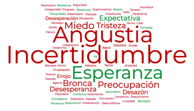Crisis de ingresos: el 76% de quienes se endeudaron lo hizo para pagar alimentos, salud, tarifas y servicios