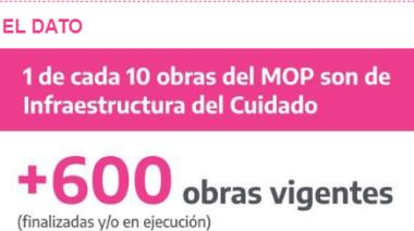 ¿Por qué Argentina es una referencia a nivel regional en políticas de Infraestructura del Cuidado?