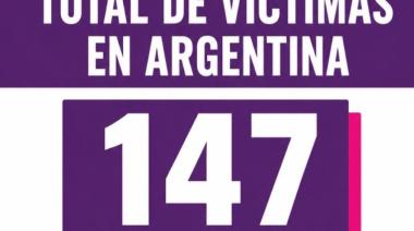 147 víctimas letales de la violencia de género en 2026