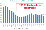 Cae el salario, el trabajo formal se desmorona y más horas de trabajo para que nada alcance