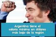Con Milei el Salario mínimo en dólares es el más bajo de la región. Noviembre 2025