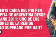 Fuerte caída del PBI per cápita en Argentina