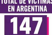 147 víctimas letales de la violencia de género en 2026